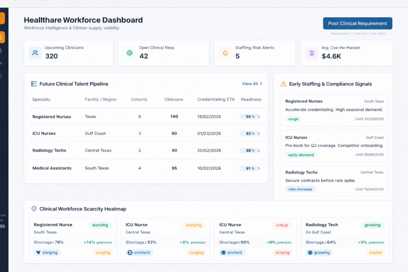 Employer dashboard preview