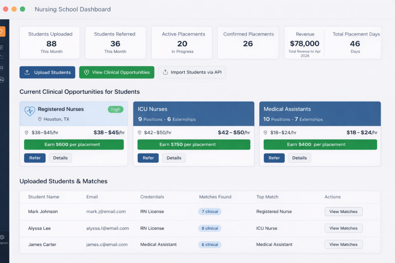 Nursing School dashboard preview